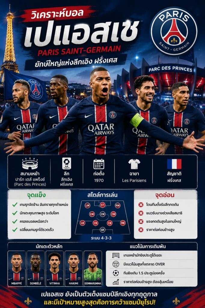 วิเคราะห์บอลเปแอสเช ทีมยักษ์ใหญ่ลีกเอิง ฝรั่งเศส พร้อมจุดแข็ง จุดอ่อน และแนวโน้มการเดิมพัน