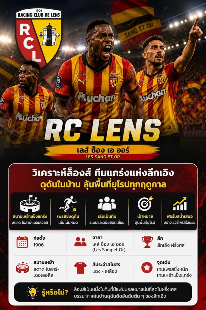 วิเคราะห์บอลล็องส์ ทีมแกร่งลีกเอิง ฝรั่งเศส พร้อมจุดแข็ง จุดอ่อน และแนวโน้มการเดิมพัน
