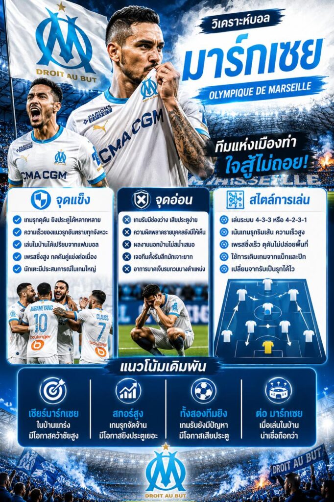 วิเคราะห์บอลมาร์กเซย จุดแข็ง จุดอ่อน สไตล์การเล่น และแนวโน้มเดิมพัน Olympique de Marseille