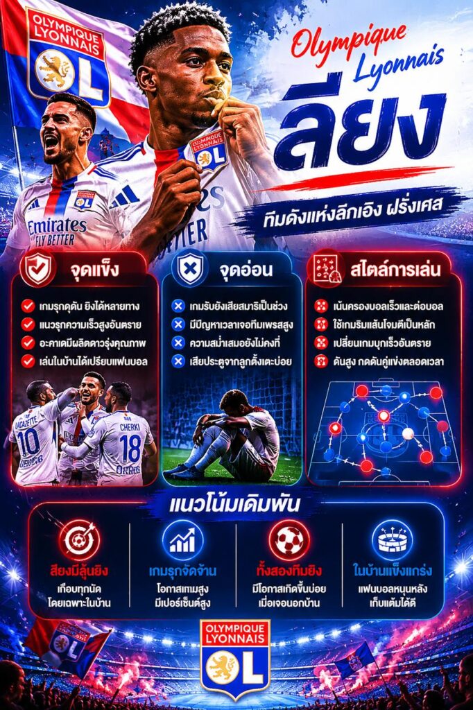 วิเคราะห์บอลลียง จุดแข็ง จุดอ่อน สถิติ และแนวโน้มเดิมพัน Olympique Lyonnais