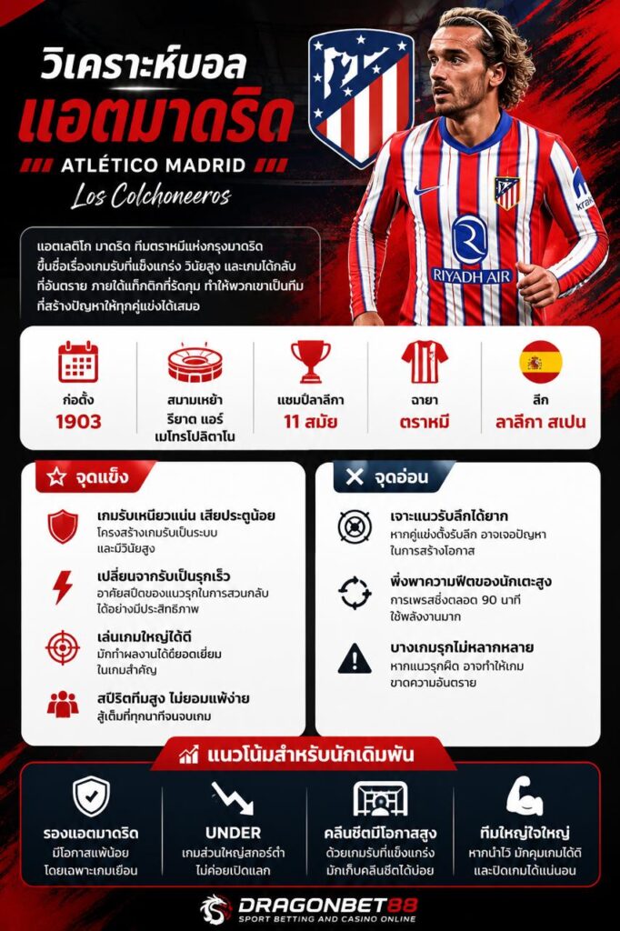 วิเคราะห์บอลแอตมาดริด จุดแข็ง จุดอ่อน สถิติ และแนวโน้มการเดิมพัน