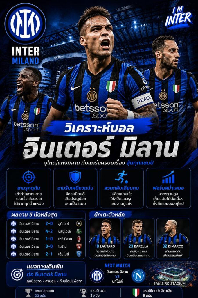 วิเคราะห์บอลอินเตอร์ มิลาน พร้อมภาพนักเตะอินเตอร์ จุดเด่นเกมรุก เกมรับ และแนวโน้มการเดิมพันของทีมงูใหญ่แห่งเซเรียอา