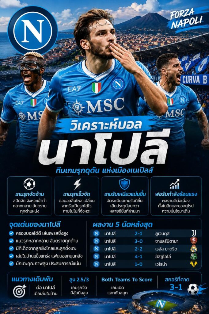 วิเคราะห์บอลนาโปลี พร้อมภาพนักเตะนาโปลี จุดเด่นเกมรุก และแนวโน้มการเดิมพันของทีมดังแห่งเมืองเนเปิลส์