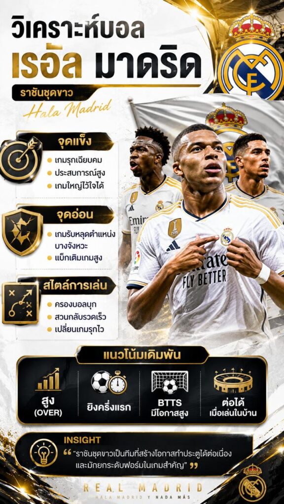วิเคราะห์บอลเรอัล มาดริด พร้อมจุดแข็ง จุดอ่อน และแนวโน้มการเดิมพัน