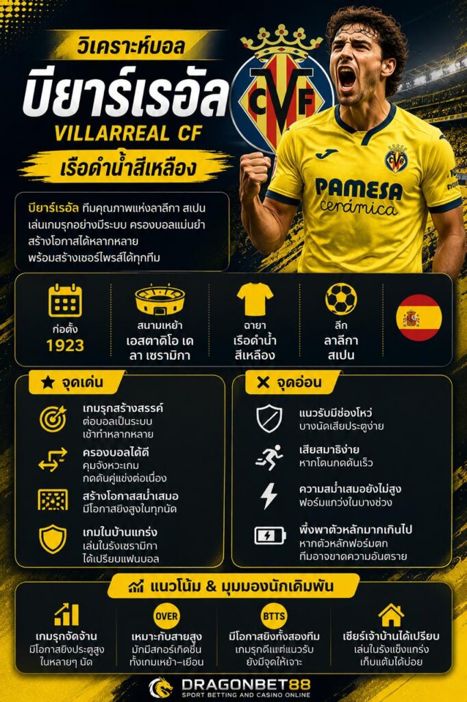 วิเคราะห์บอลบียาร์เรอัล จุดแข็ง จุดอ่อน แนวโน้มการเดิมพัน และ สไตล์การเล่น