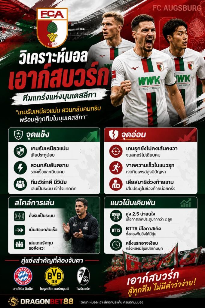 วิเคราะห์บอลเอาก์สบวร์ก พร้อมจุดแข็ง จุดอ่อน สไตล์การเล่น และแนวโน้มเดิมพัน