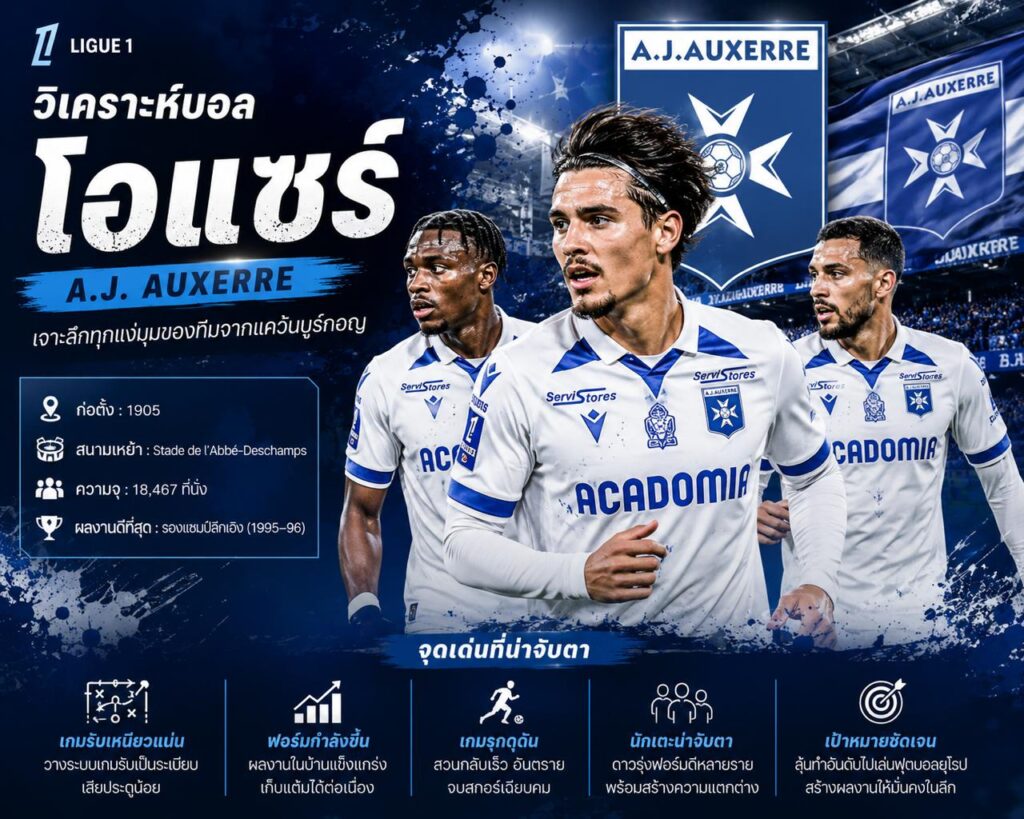 วิเคราะห์บอลโอแซร์ เจาะลึกฟอร์มการเล่น จุดแข็ง จุดอ่อน และแนวทางเดิมพัน