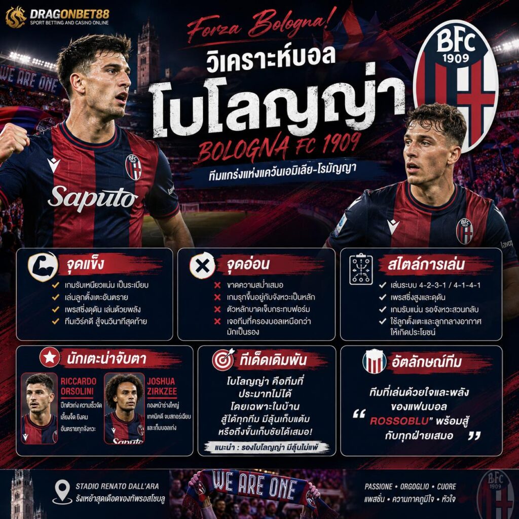 วิเคราะห์บอลโบโลญญ่า Bologna Analysis จุดแข็ง จุดอ่อน และแนวทางเดิมพัน