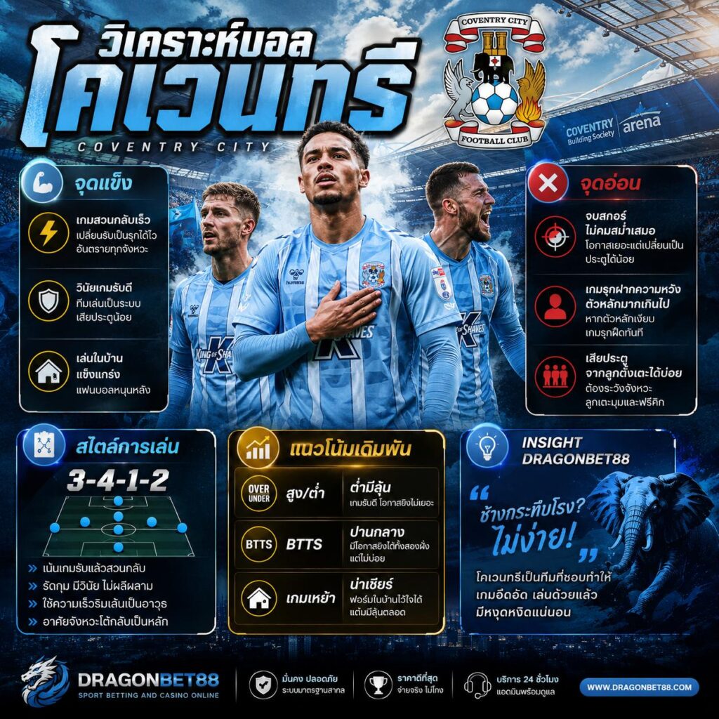 วิเคราะห์บอลโคเวนทรี จุดแข็ง จุดอ่อน สไตล์การเล่น และแนวโน้มเดิมพันของ Coventry City