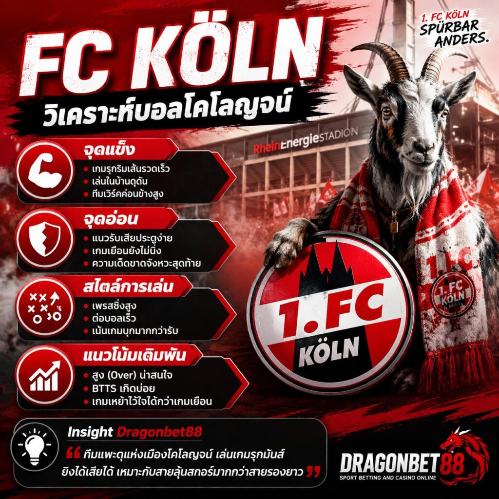 วิเคราะห์บอลโคโลญจน์ เอฟซี โคโลญจน์ จุดแข็ง จุดอ่อน สไตล์การเล่น และแนวโน้มการเดิมพัน