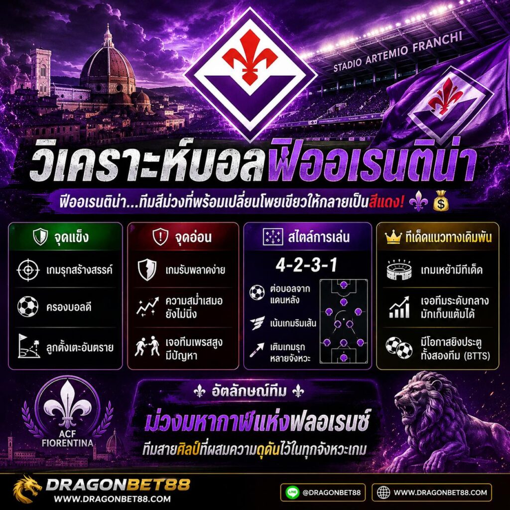 วิเคราะห์บอลฟิออเรนติน่า Fiorentina พร้อมจุดแข็ง จุดอ่อน สไตล์การเล่น และแนวทางเดิมพัน