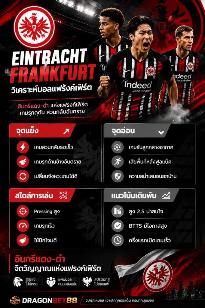 วิเคราะห์บอลแฟร้งค์เฟิร์ต พร้อมจุดแข็ง จุดอ่อน สไตล์การเล่น และแนวโน้มเดิมพัน