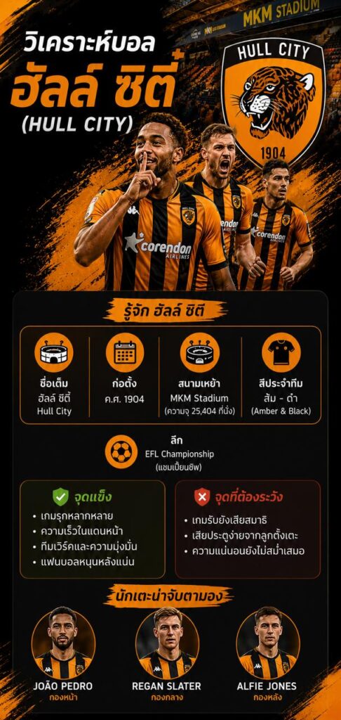 วิเคราะห์บอลฮัลล์ ซิตี้ เจาะลึกจุดแข็ง จุดอ่อน สไตล์การเล่น และข้อมูลทีม Hull City