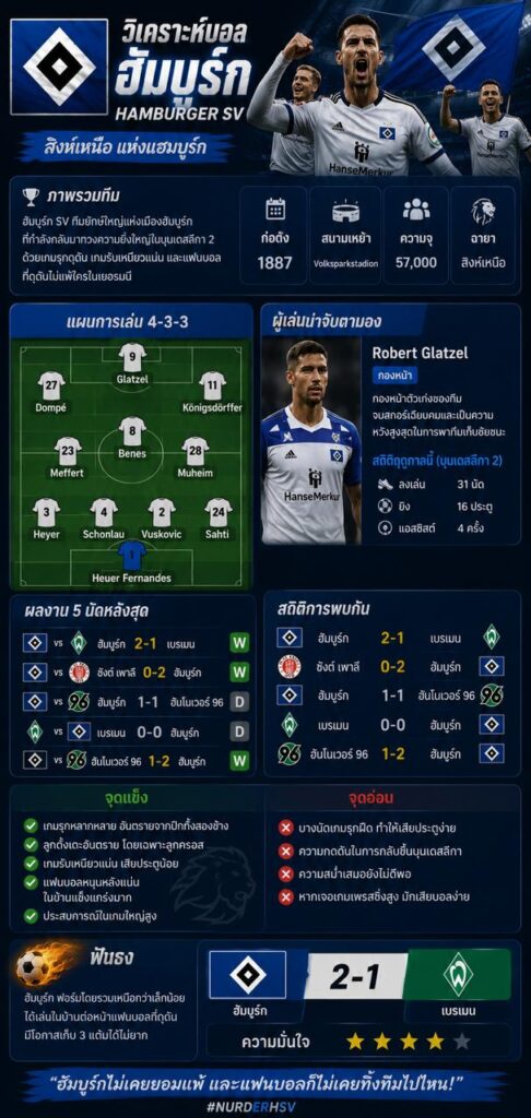 วิเคราะห์บอลฮัมบูร์ก Hamburger SV พร้อมจุดแข็ง จุดอ่อน สถิติทีม และแนวโน้มการเดิมพัน