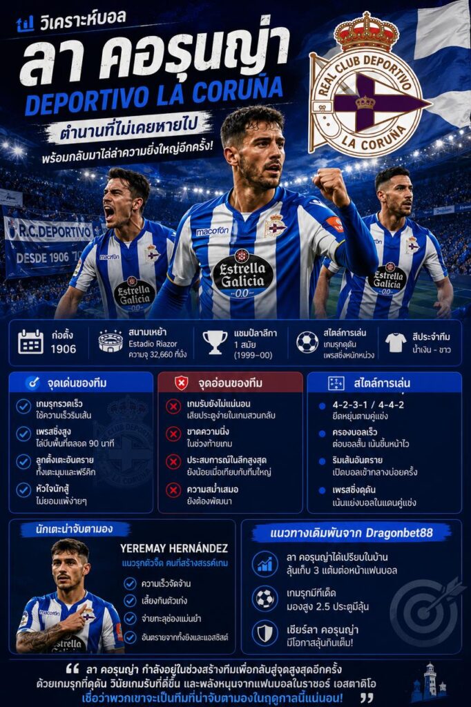 วิเคราะห์บอลลา คอรุนญ่า Deportivo La Coruna เจาะลึกจุดแข็ง จุดอ่อน สไตล์การเล่น และแนวทางเดิมพัน