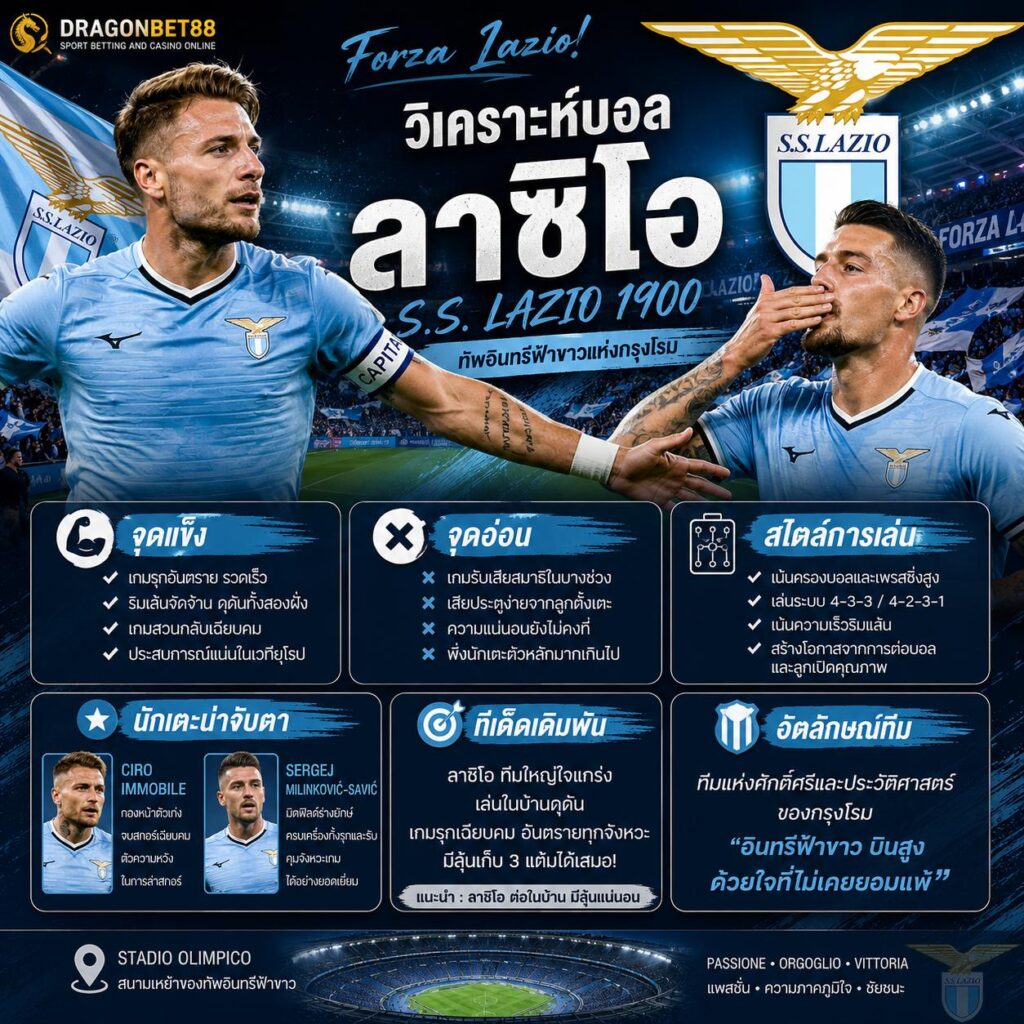 วิเคราะห์บอลลาซิโอ Lazio Analysis จุดแข็ง จุดอ่อน และแนวทางเดิมพัน
