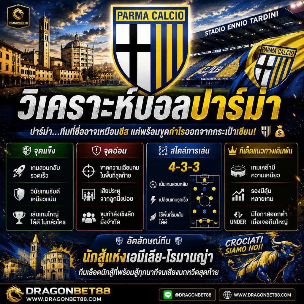 วิเคราะห์บอลปาร์ม่า Parma Calcio พร้อมจุดแข็ง จุดอ่อน สไตล์การเล่น และแนวทางเดิมพัน