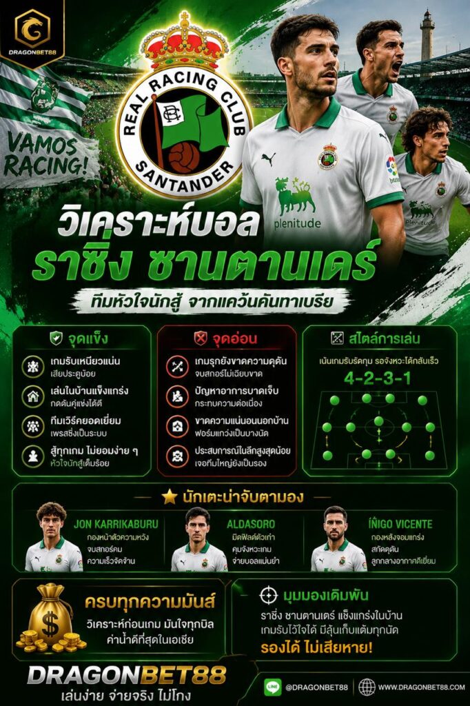 วิเคราะห์บอลราซิ่ง ซานตานเดร์ เจาะลึกจุดแข็ง จุดอ่อน สไตล์การเล่น และนักเตะเด่นของ Racing Santander
