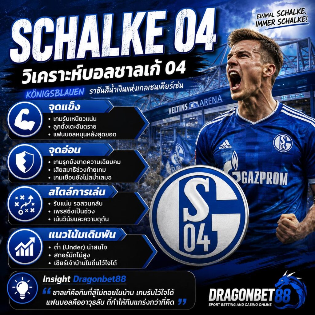 วิเคราะห์บอลชาลเก้ 04 จุดแข็ง จุดอ่อน สไตล์การเล่น และแนวโน้มการเดิมพัน Schalke 04