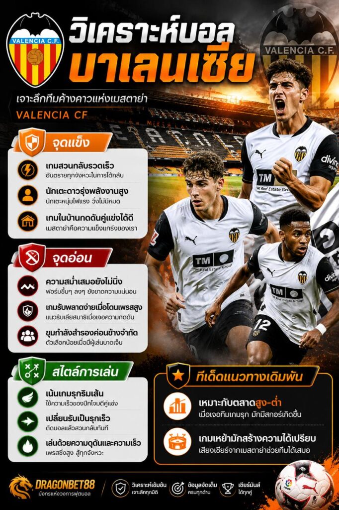 วิเคราะห์บอลบาเลนเซีย เจาะลึกจุดแข็ง จุดอ่อน สไตล์การเล่น และแนวทางเดิมพัน