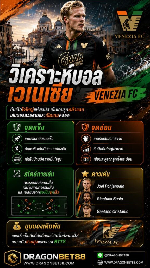 วิเคราะห์บอลเวเนเซีย เจาะลึกจุดแข็ง จุดอ่อน สไตล์การเล่น ดาวเด่น และแนวทางเดิมพัน