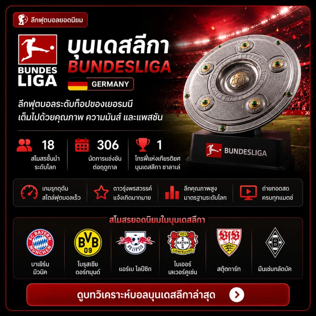 การ์ดวิเคราะห์บอลบุนเดสลีกา พร้อมลิงก์ไปยังบทวิเคราะห์ล่าสุด