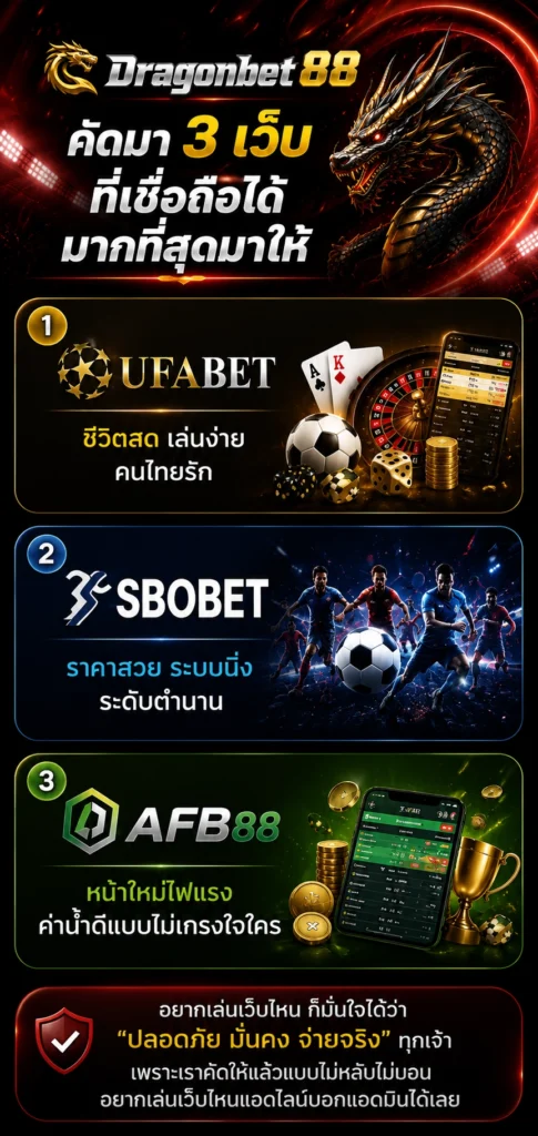 3 เว็บแทงบอลที่เชื่อถือได้ ได้แก่ UFABET SBOBET และ AFB88 จาก Dragonbet88