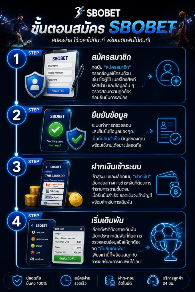 ขั้นตอนสมัคร SBOBET ตั้งแต่สมัครสมาชิก ยืนยันข้อมูล ฝากเงิน และเริ่มเดิมพัน