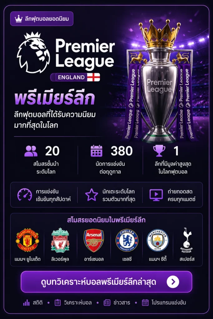 การ์ดวิเคราะห์บอลพรีเมียร์ลีก พร้อมลิงก์ไปยังบทวิเคราะห์ล่าสุด