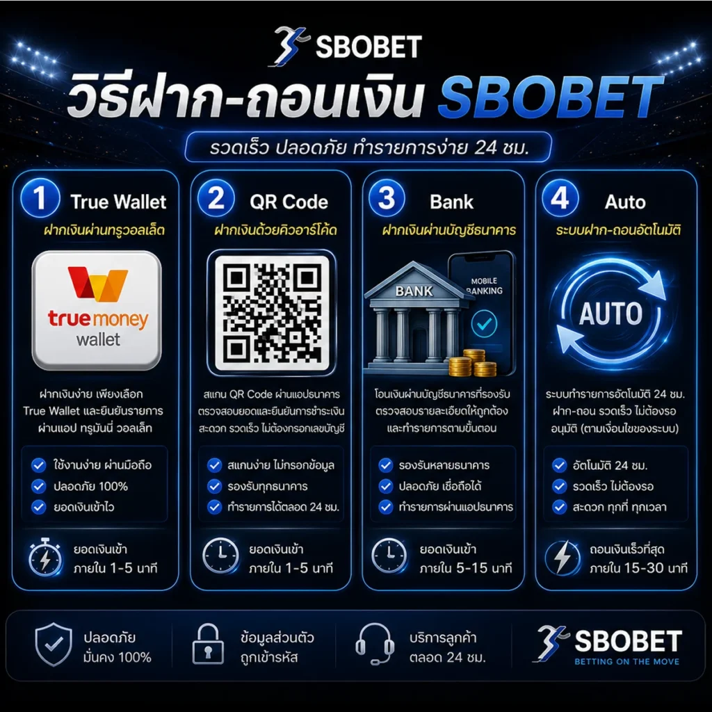 วิธีฝากและถอนเงิน SBOBET ผ่าน True Wallet QR Code ธนาคาร และระบบอัตโนมัติ
