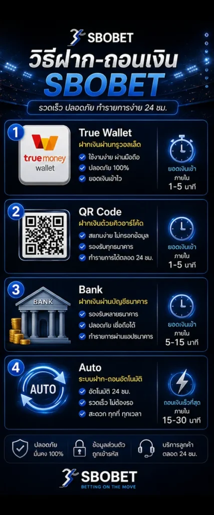 วิธีฝากและถอนเงิน SBOBET ผ่าน True Wallet QR Code ธนาคาร และระบบอัตโนมัติ