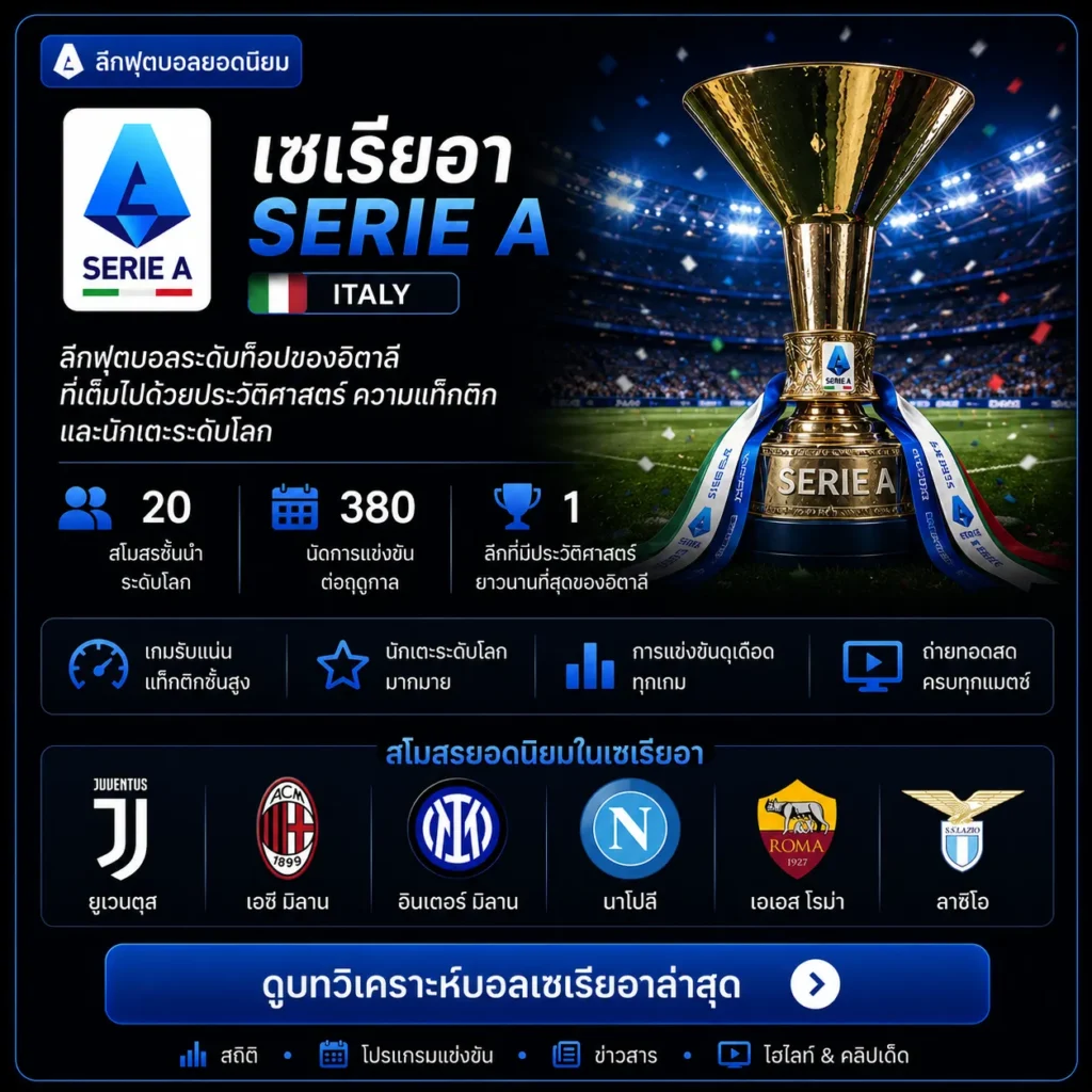 การ์ดวิเคราะห์บอลเซเรียอา พร้อมลิงก์ไปยังบทวิเคราะห์ล่าสุด