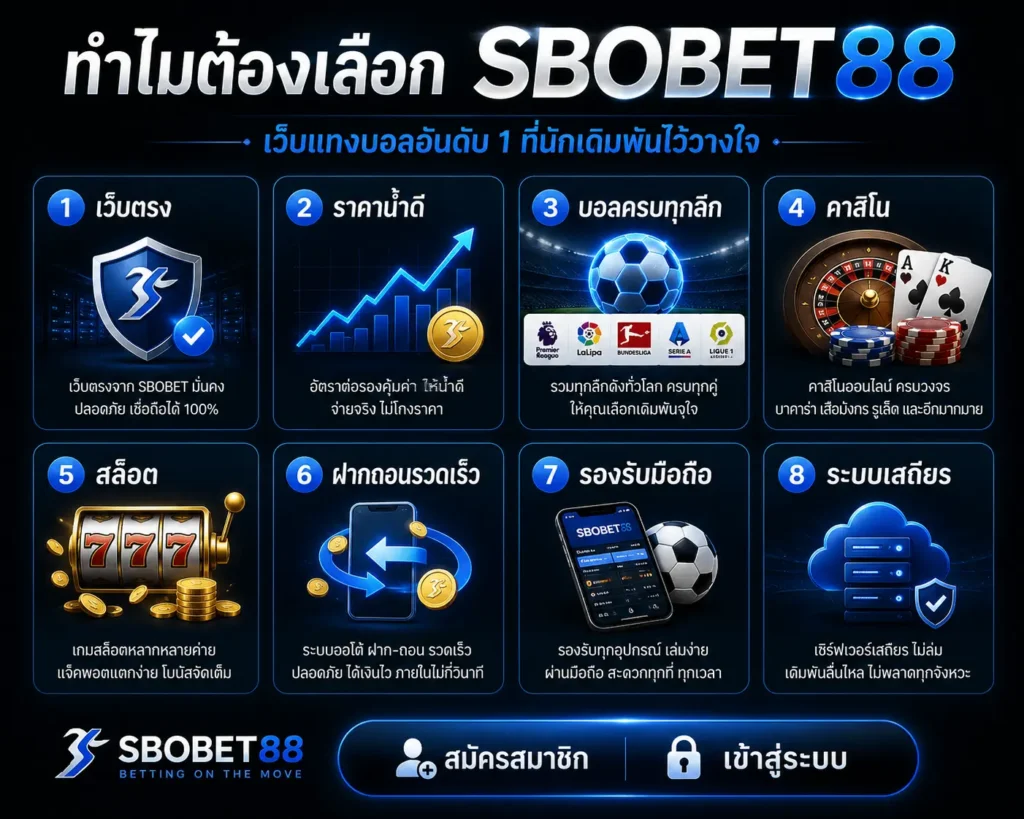 ทำไมต้องเลือก SBOBET88 พร้อมจุดเด่น 8 ข้อของเว็บเดิมพันกีฬาออนไลน์