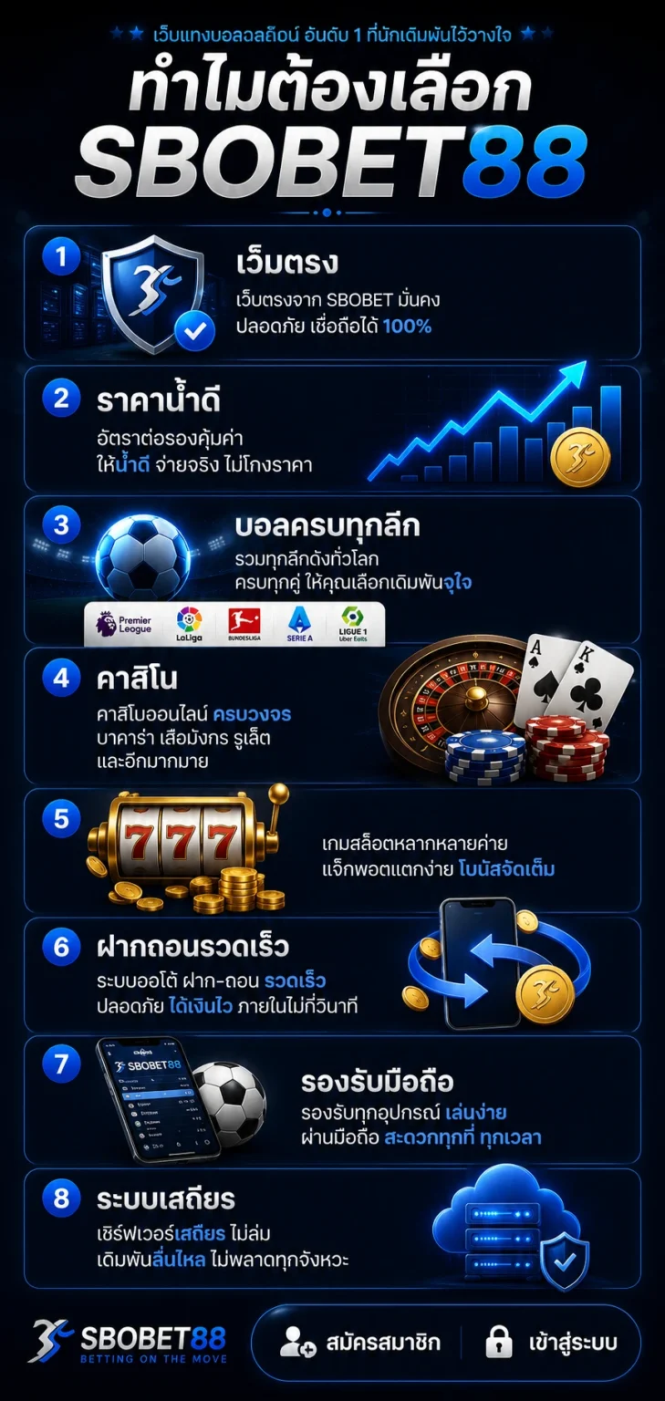 ทำไมต้องเลือก SBOBET88 พร้อมจุดเด่น 8 ข้อของเว็บเดิมพันกีฬาออนไลน์