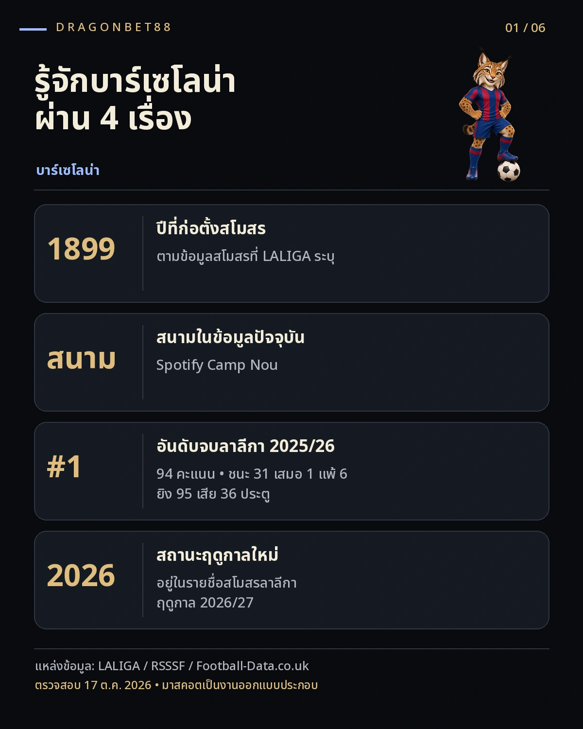 วิเคราะห์บอลบาร์เซโลน่า — ข้อมูลสโมสรบาร์เซโลน่า ปีที่ก่อตั้ง สนาม และผลงานลาลีกา 2025/26