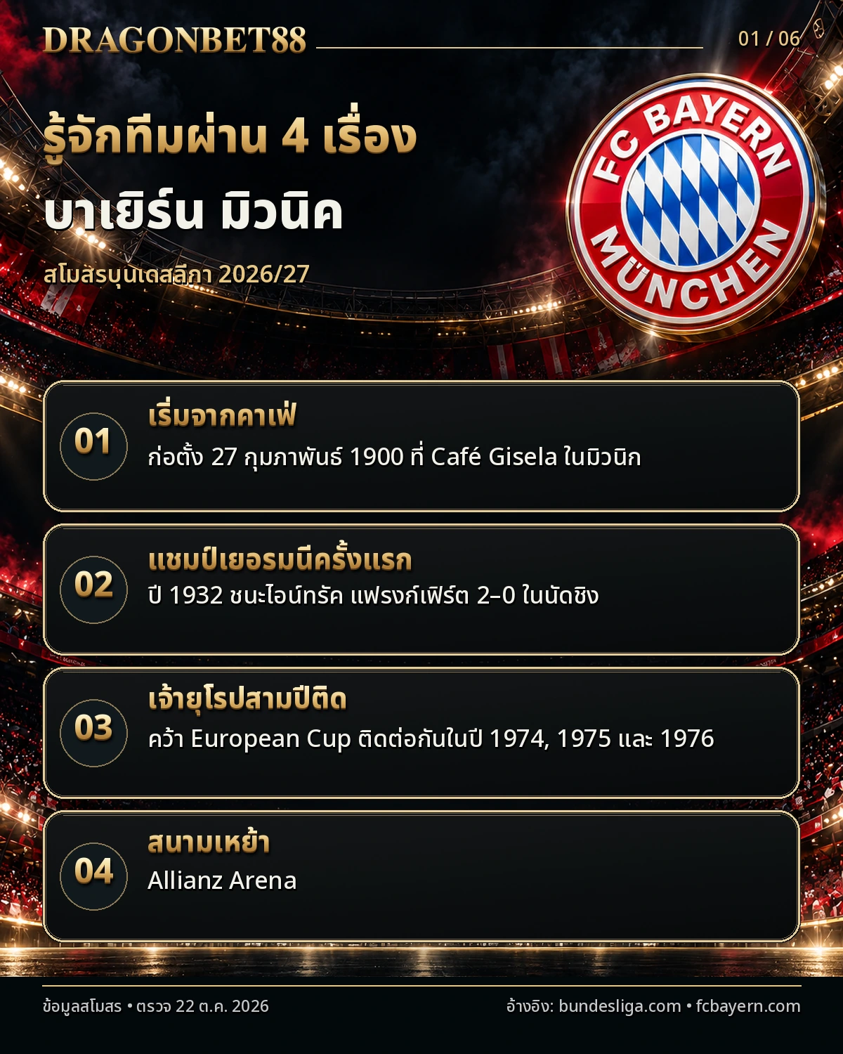 วิเคราะห์บอลบาเยิร์น รู้จักบาเยิร์น มิวนิคผ่าน 4 เรื่อง ประวัติสโมสร แชมป์ยุโรป และสนาม Allianz Arena