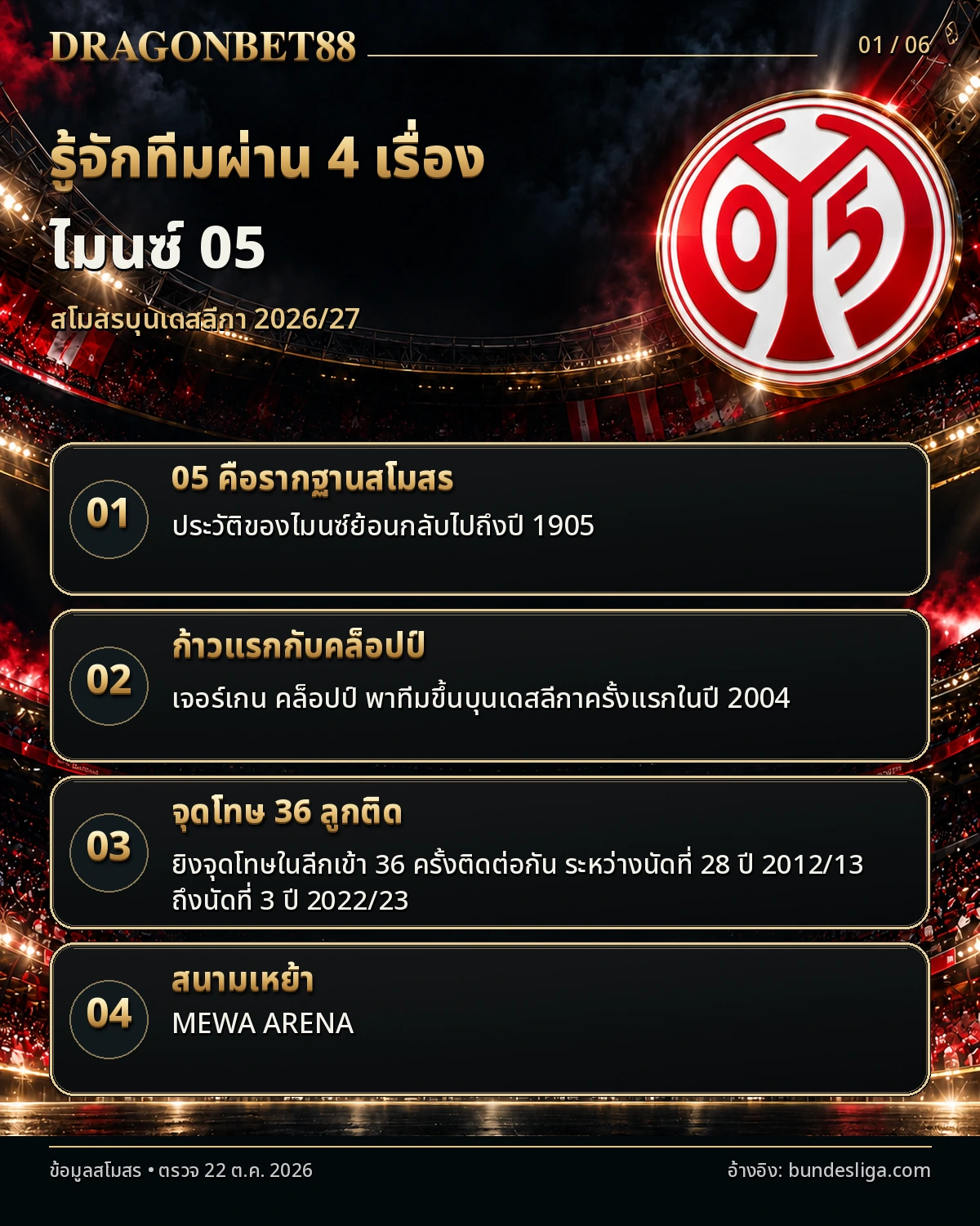 วิเคราะห์บอลไมนซ์ รู้จักสโมสรผ่าน 4 เรื่อง ประวัติและสนามเหย้า