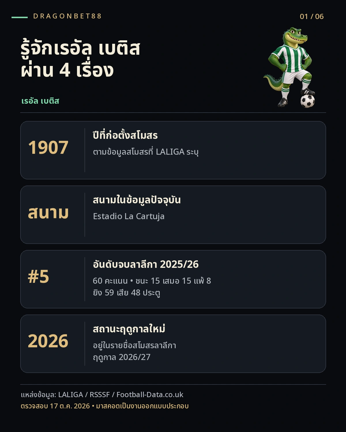 วิเคราะห์บอลเรอัล เบติส — ข้อมูลสโมสร ปีที่ก่อตั้ง สนาม และอันดับจบฤดูกาลของเรอัล เบติส ลาลีกา 2025/26