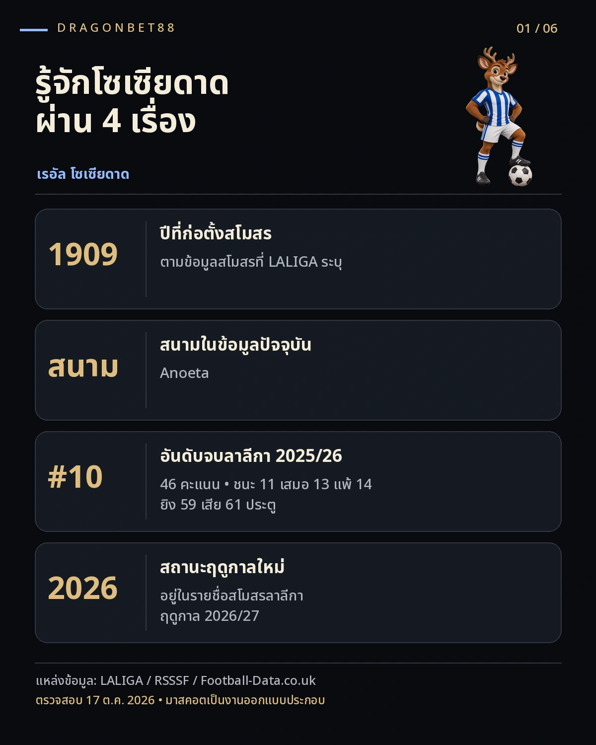 วิเคราะห์บอลเรอัล โซเซียดาด — ข้อมูลสโมสรเรอัล โซเซียดาดและผลงานลาลีกา 2025/26