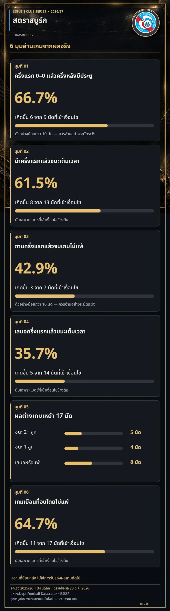 วิเคราะห์บอลสตารส์บูร์ก 6 มุมอ่านเกมจากผลจริง สถิติลีกเอิง 2025/26