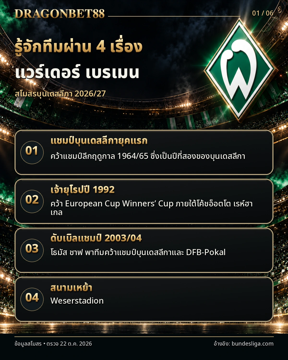 วิเคราะห์บอลเบรเมน รู้จักสโมสรผ่าน 4 เรื่อง ประวัติและสนามเหย้า